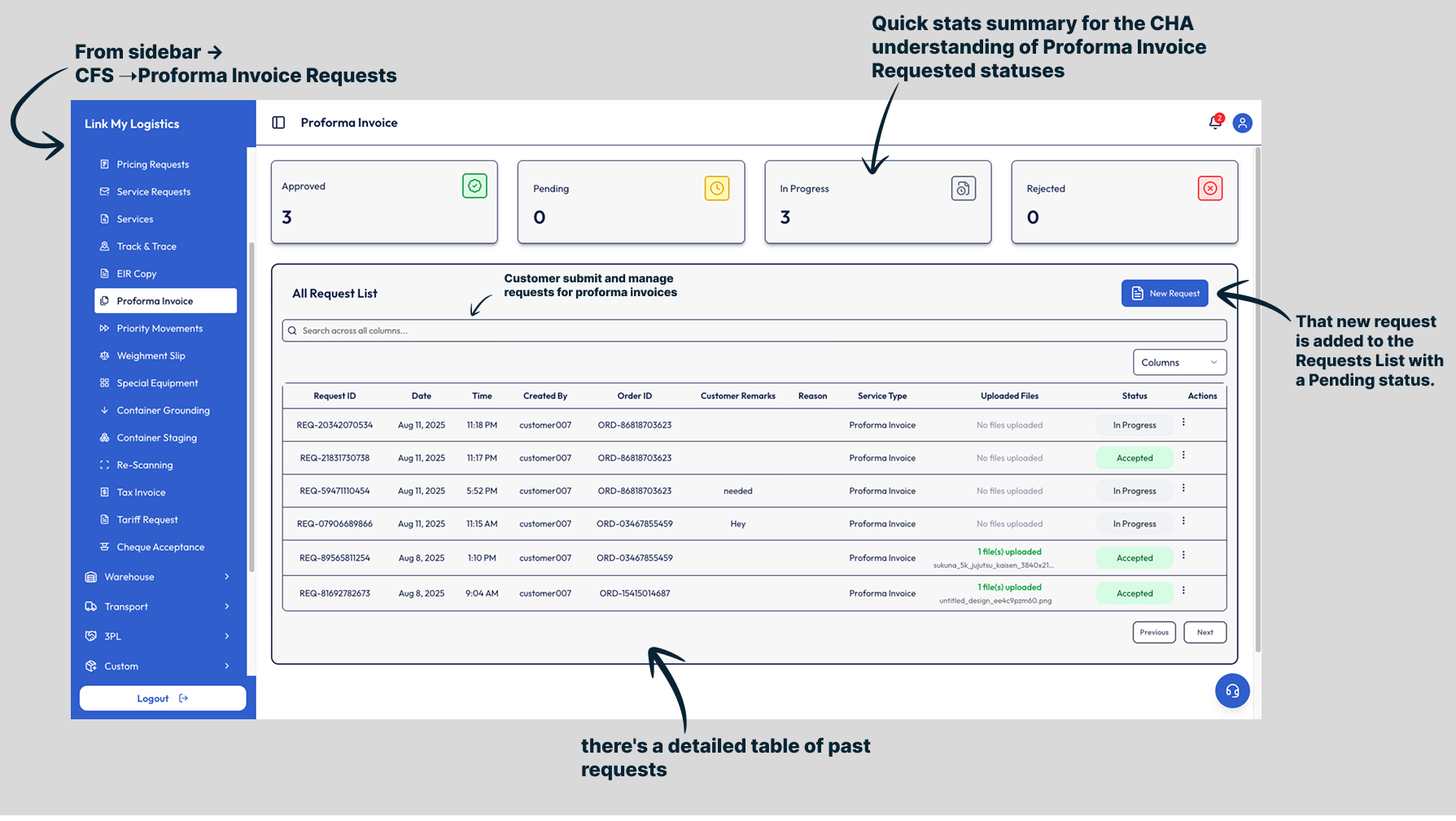 Proforma Invoice Request page
